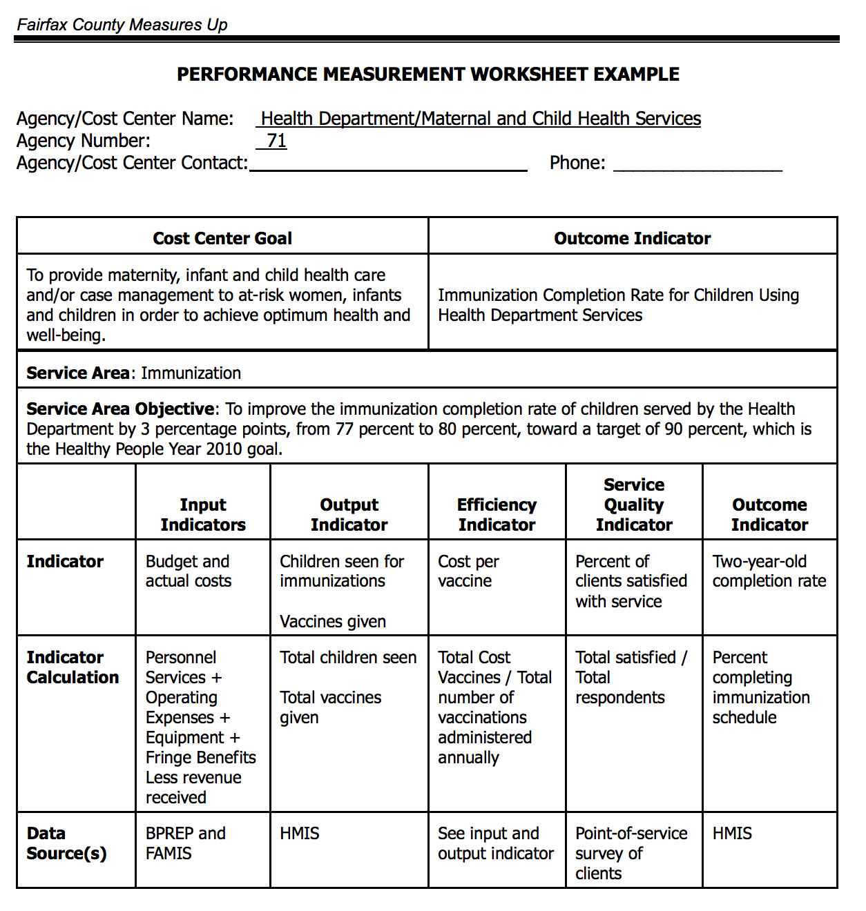 build-strong-measures-performance-management-getting-started